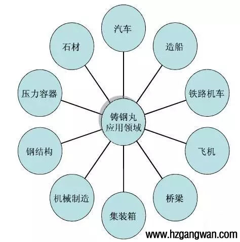 S930�T���đ�(y��ng)���I(l��ng)��